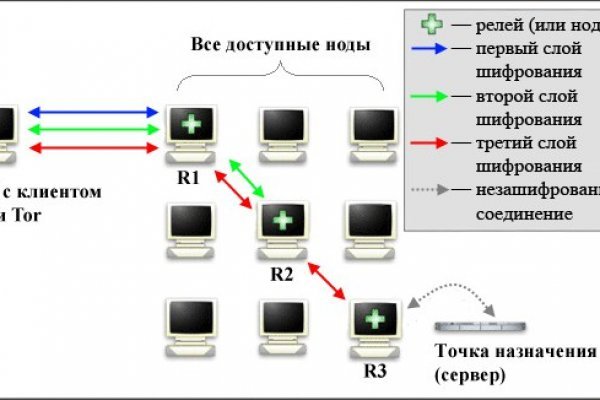 Блэк спрут телеграм