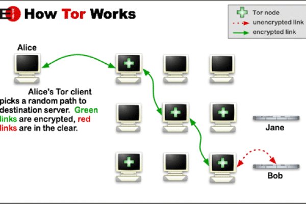 Tor blacksprut bs2webes net