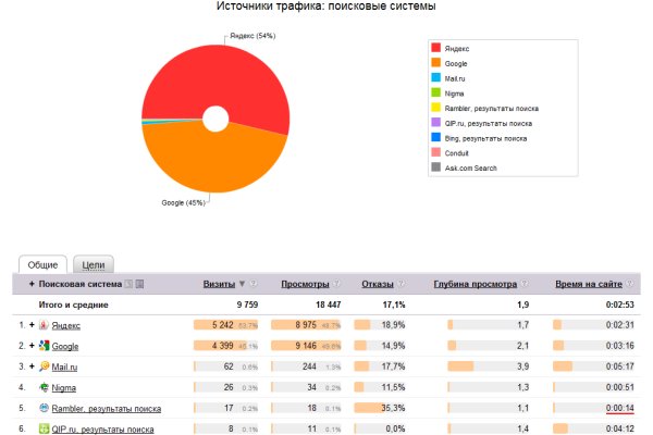 Официальная ссылка на blacksprut bs2web top