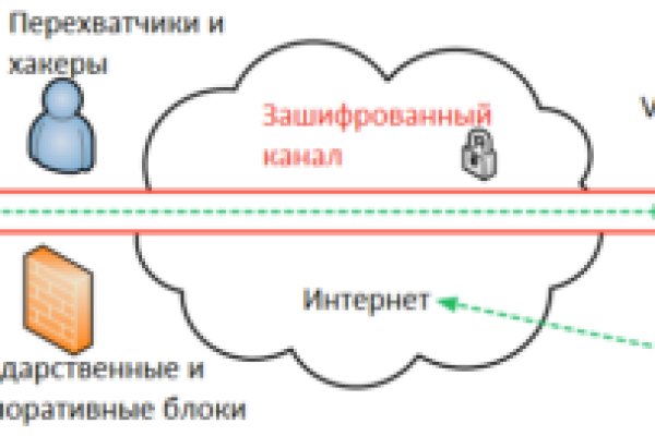 Блэкспрут ссылка тор tor wiki online